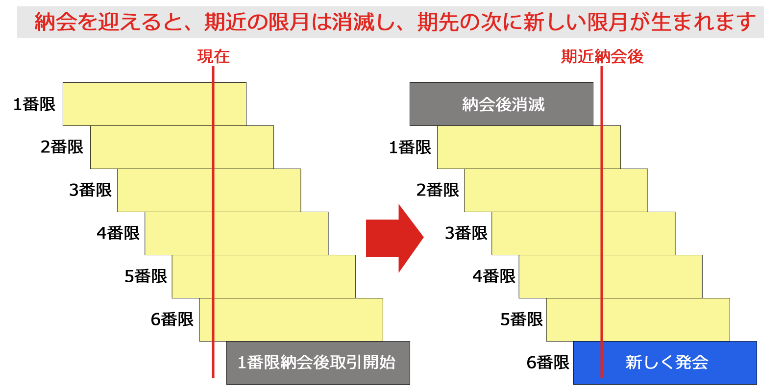 納会(のうかい)・発会(はっかい)