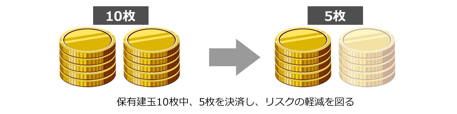 建玉の縮小(部分決済)
